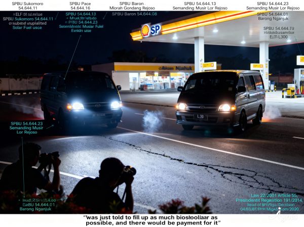 Dugaan Penyalahgunaan Solar Subsidi di Nganjuk Kembali Mengemuka, Sejumlah SPBU Jadi Sorotan Publik